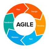 متدولوژی Agile چیست؟
