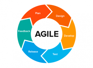 متدولوژی Agile چیست؟
