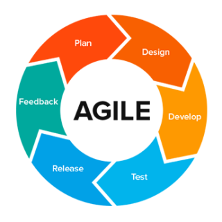 متدولوژی Agile چیست؟